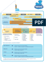 Alimentation Bébé