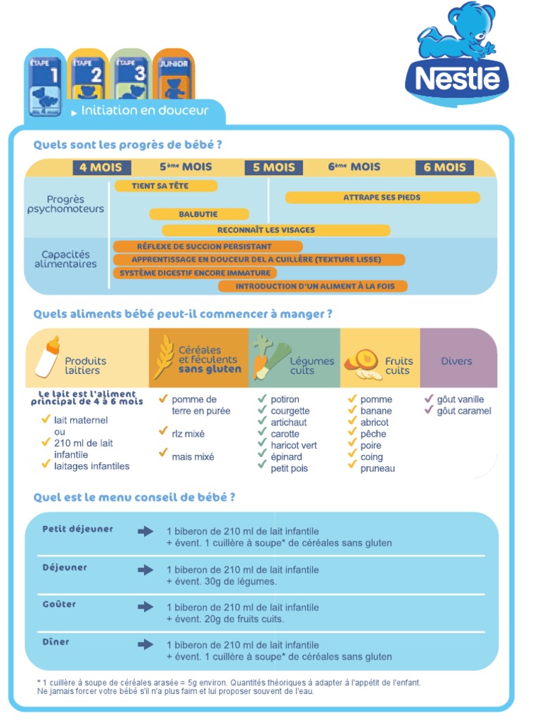 Alimentation Bebe Pdf Soupe Legumes