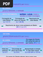 Cronologia do Novo Testamento