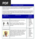 7.- Taxonomia de Bloom