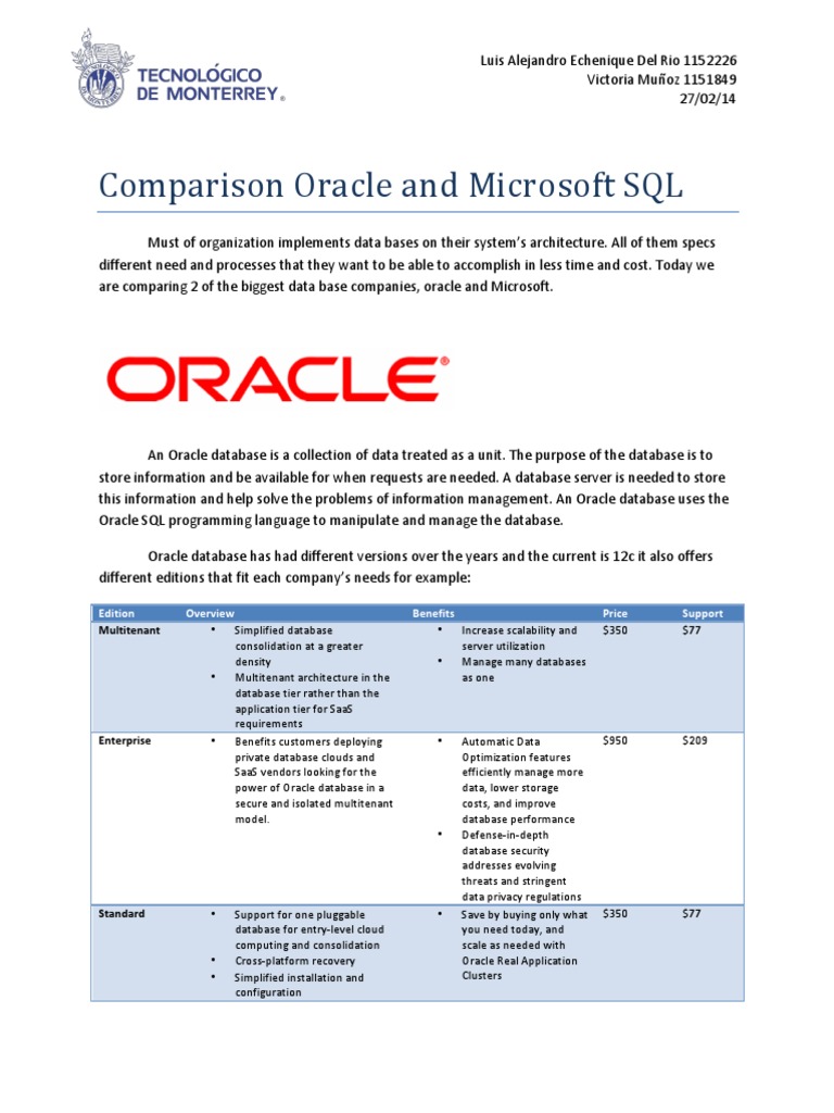 Comparison Oracle and Microsoft SQL: Edition Benefits Price Support ...
