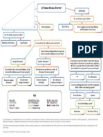 Metaethics Flowchart