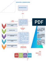 mapaconceptual_Auditoria