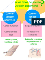 Nutricion Parenteral 2 PDF