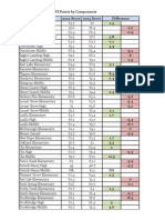 Hcs 2012 v 2013 Ccrpi Points