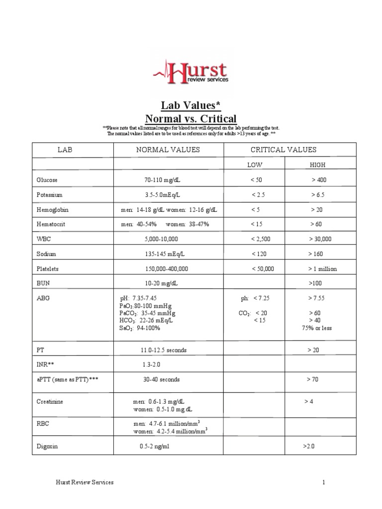 122187893 Common Lab Values With Normals and Critical Values PDF