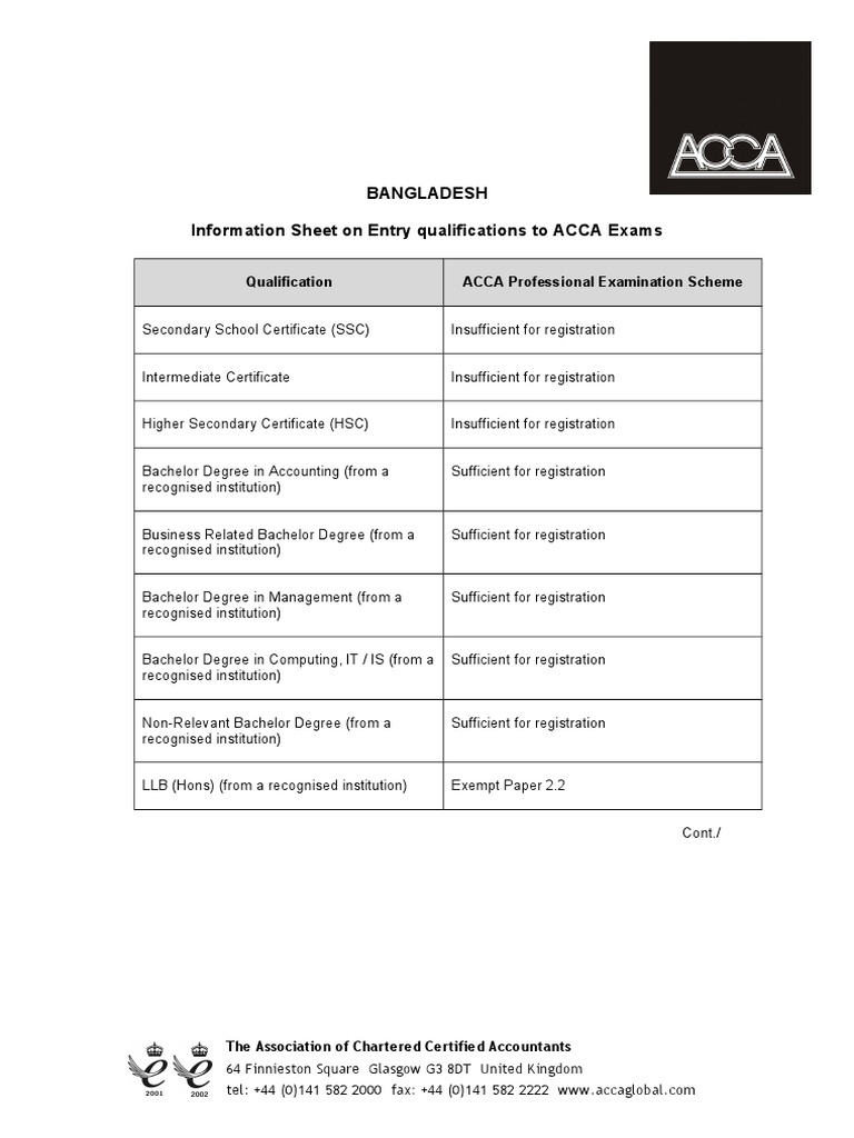 Acca - Bangladesh Information Sheet | PDF