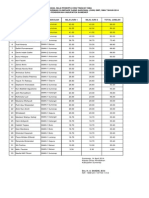 Daftar Nilai OSN SMA 2014