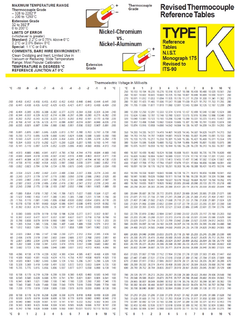 reptiles delicadeza Consejo T - Termocupla Tipo K - Tabla | PDF