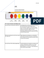 Rating Levels: TSG Software Rating Level Cheat Sheet