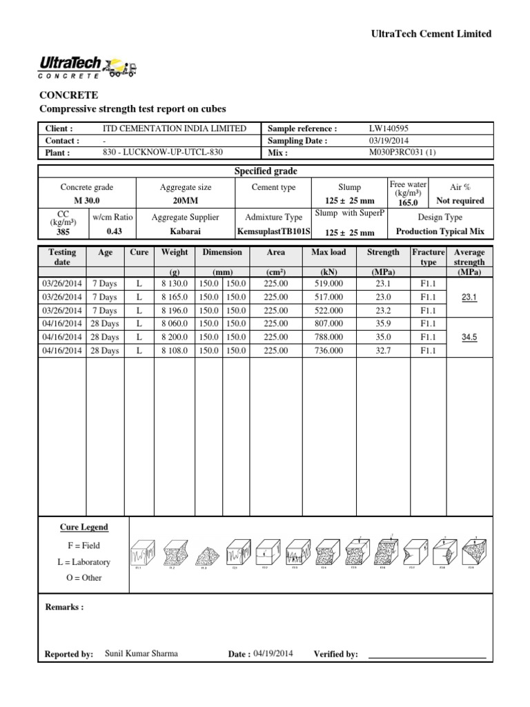 Compressive Strength Test Report M30 | PDF