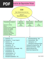 Organisation Der Polizei - Stand 01012009