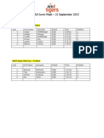 2013 Aisd Swim Meet - Final Results