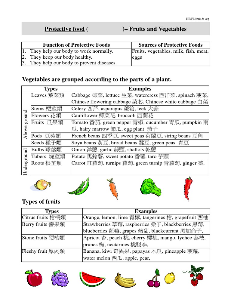 Examples of protective food