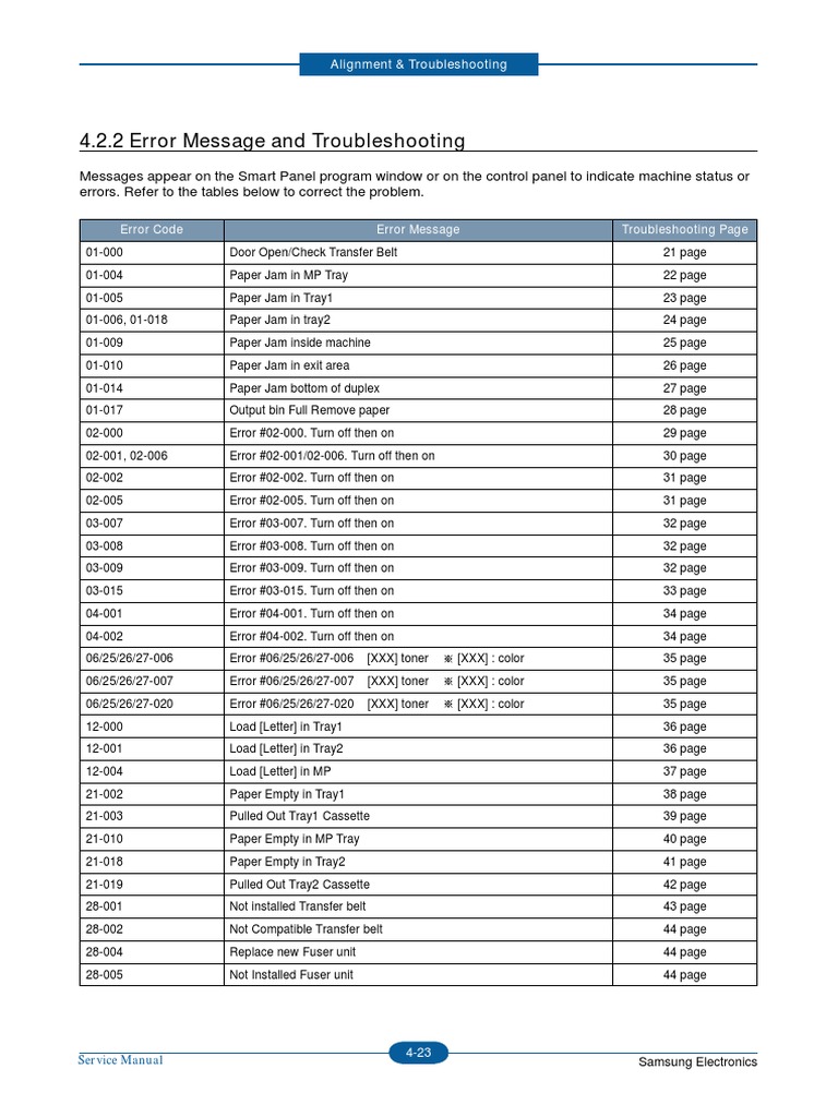 Samsung Printer Error Codes PDF