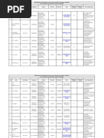 Anna University Guide List