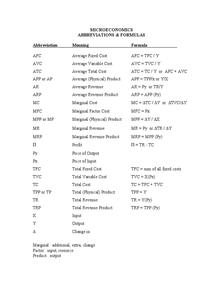 Microeconomics Formulas Cheat Sheet | PDF