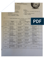 WH Essential Question Rubric