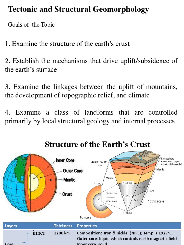 Lecture 5 Tectonic and Structural Geomorphology | PDF | Plate Tectonics ...