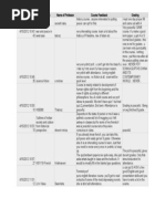 Download Feedback - HS Electives IIT Madras by Sanchit Gupta SN219825573 doc pdf