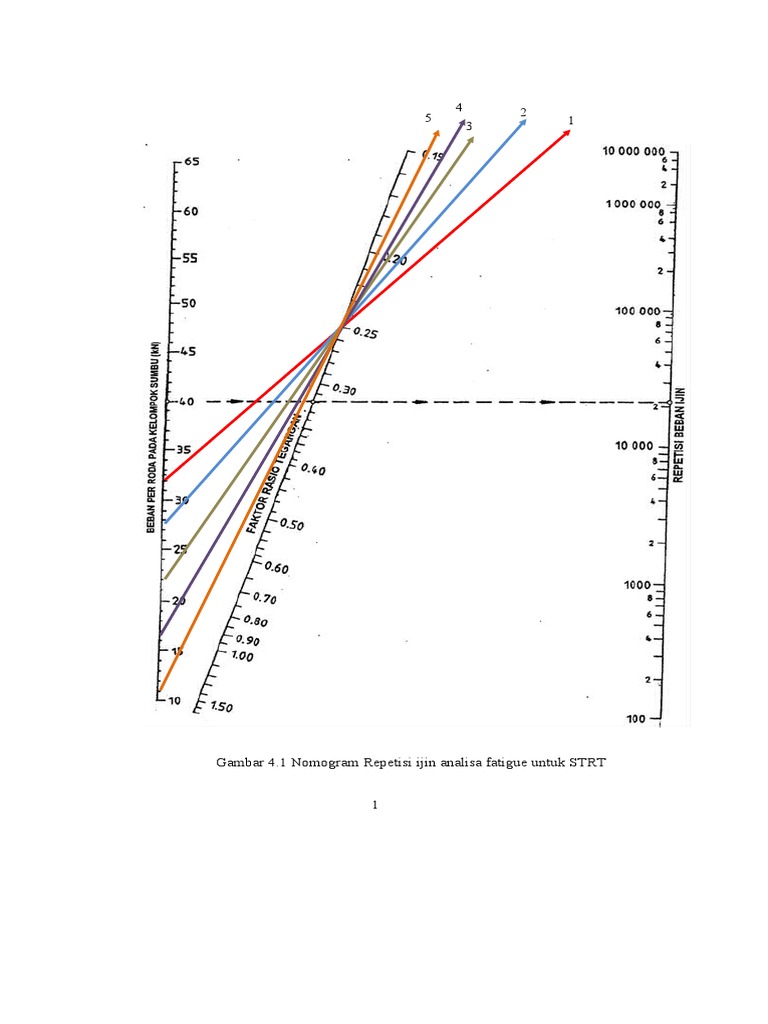 Nomogramme Rea Mondor : A diagnostic nomogram for delayed hemolytic ...