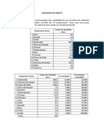 Diagrama de Pareto