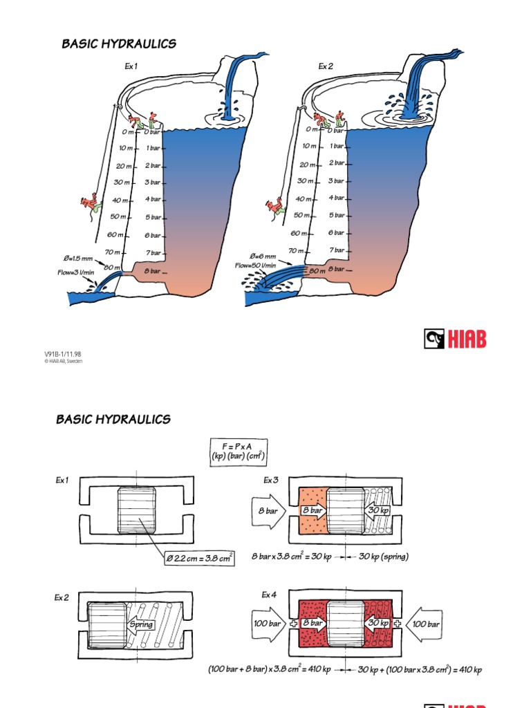 Basic Hydraulics Engines Electric Motor