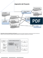 Diagramas de Procesos PMP
