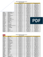 2013-14 Kia NBA Defensive Player of Year Votes