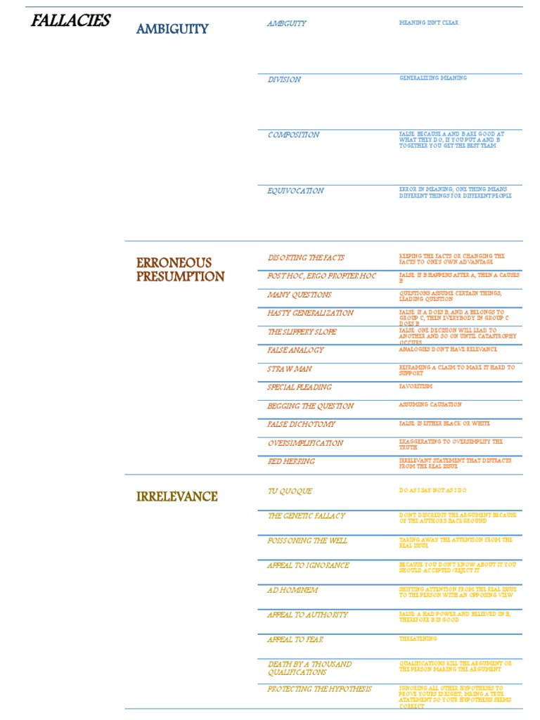 Common Logical Fallacies Explained | PDF