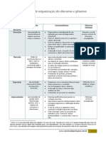 Organização Do Discurso e Gêneros Textuais