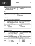 Antibiotics Notes