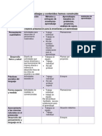 3 Cuadro de Malla Curricular