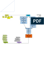 Degenerative Disc Disease Concept Map