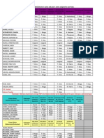 Roanoke Rapids High School Observation Schedule 2013 - 2014