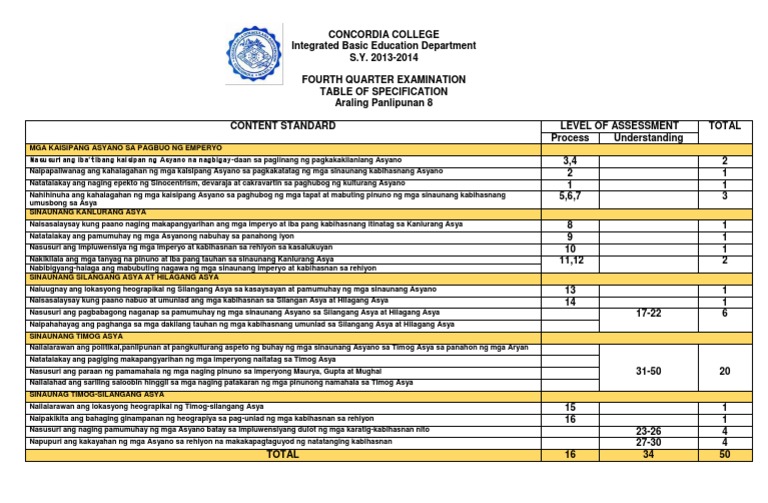 Tos 4th Grading | PDF