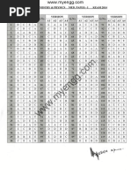 KEAM 2014 Medical (Physics & Chemistry) Paper 1 Answer KEys for A1, A2, A3 & A4 