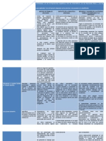 Análisis de La Jornada