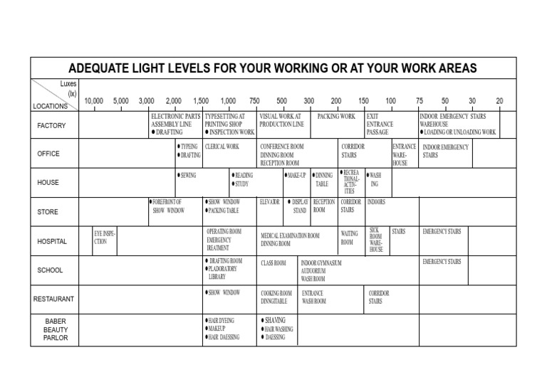 Adequate Light Levels For Your Working or at Your Work Areas PDF