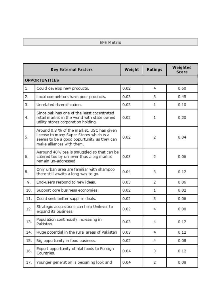 Ife matrix interpretation picture