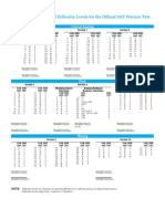 Official SAT Practice Test Answer Key and Score Conversion Tables