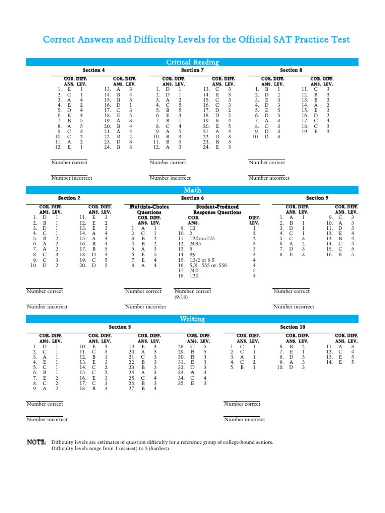 Answer Key To The SAT 20132014 Official Test by Collegeboard