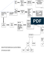 Skema Proses Pemeriksaan Perkara Perdata