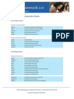 Liste Die Bedeutung Des Dativs