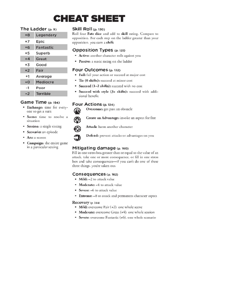 Fate Core Cheat Sheet PDF