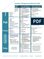 LOWFOD MAP SIBO Gut Healing Protocol