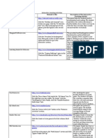 Interactive Learning Activities Table