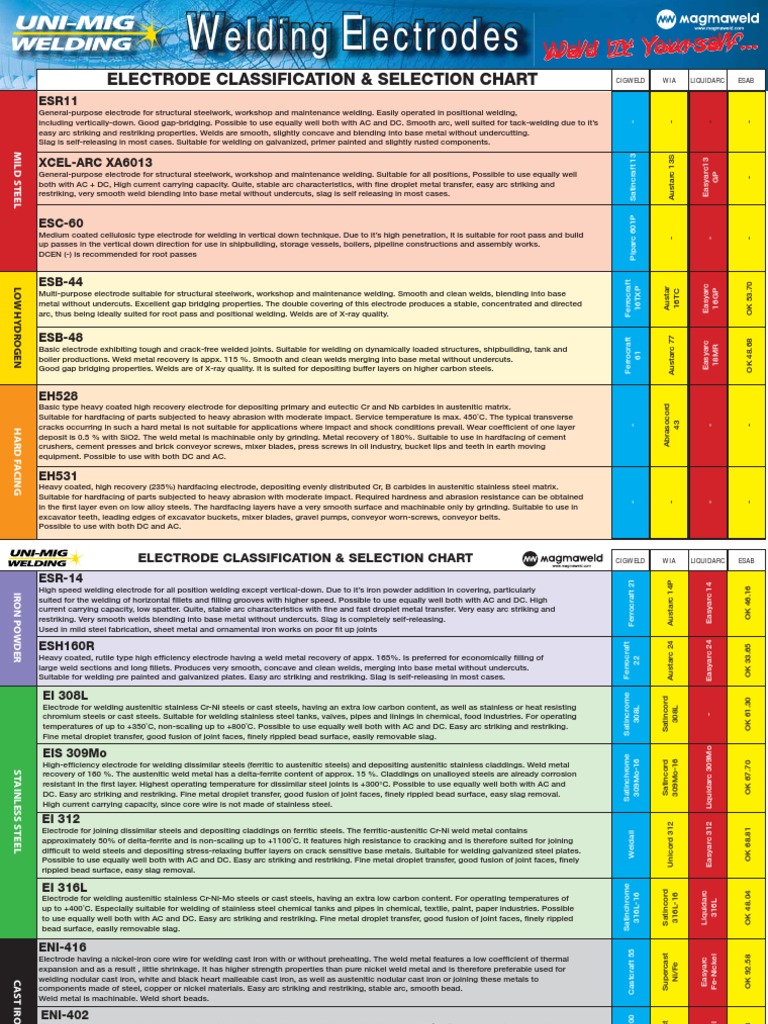 Comparison Chart Electrode Stainless Steel Welding