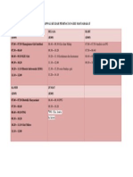 Jadwal Kuliah Semester 6