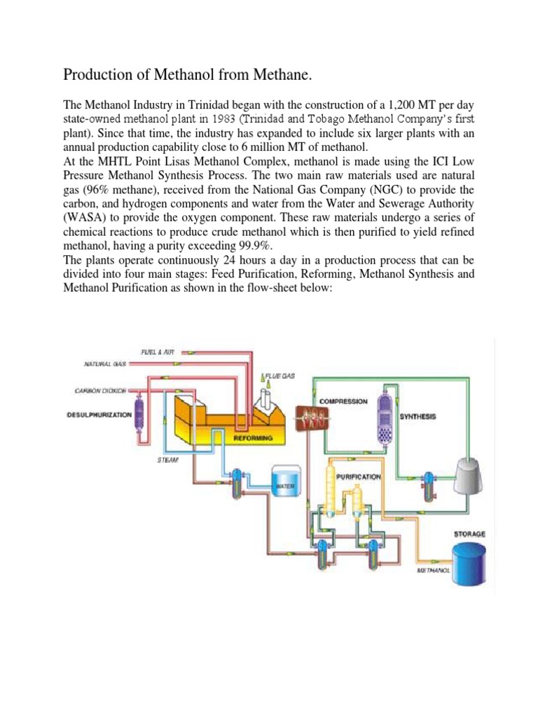 Production of Methanol From Methane Methanol Natural Gas